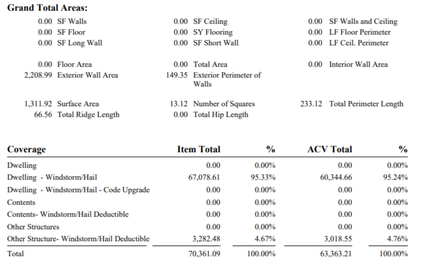 Final approved estimate, total $70,361.09